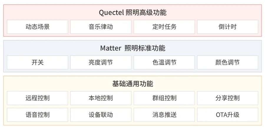 新澳天天开奖资料大全1050期,逻辑解析策略解答解释_速配集65.899