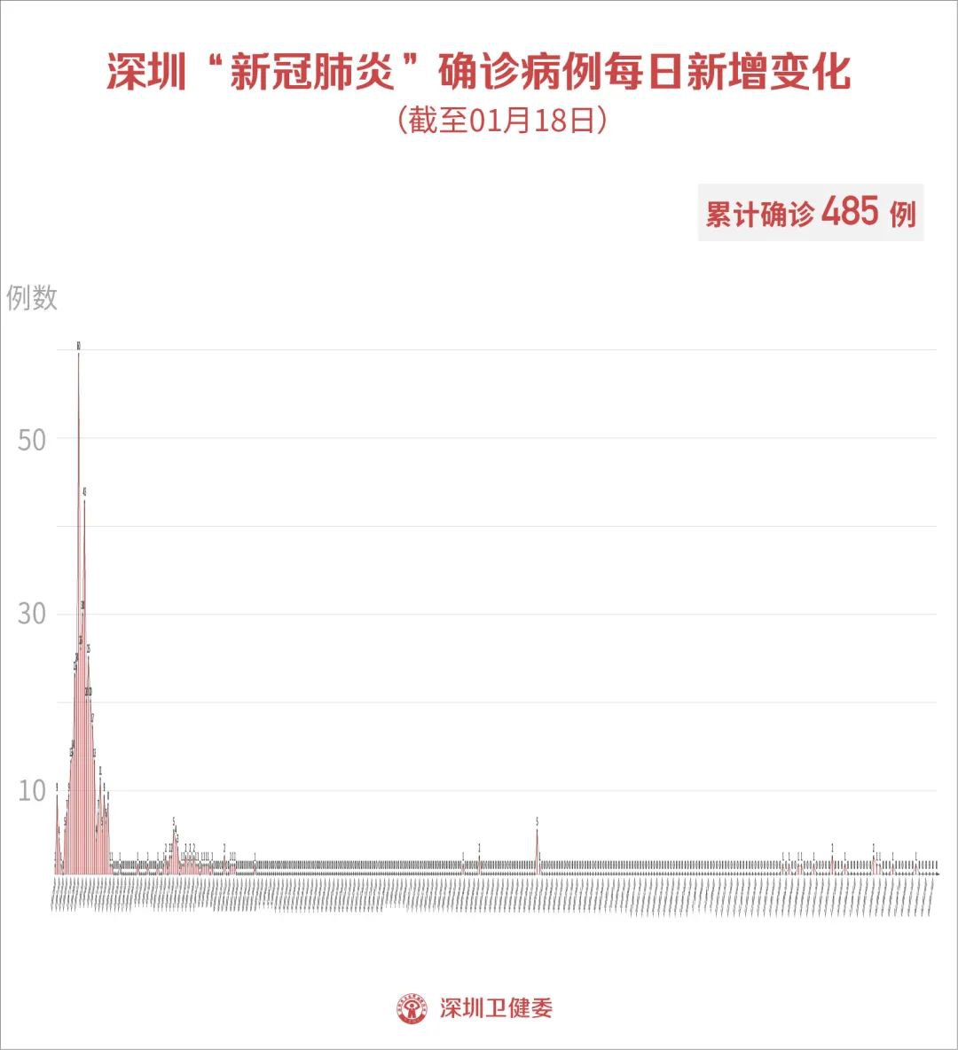 雨夜思绪 第3页