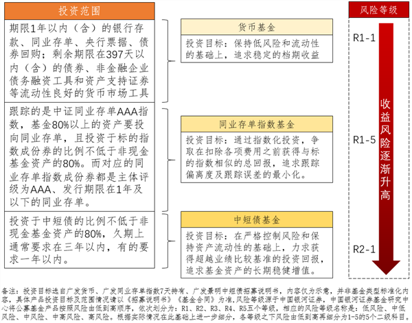 五大领域发展趋势深度解析报告