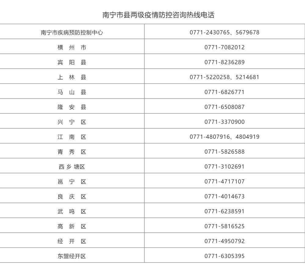 贵港最新病例更新，共同前行抗击疫情