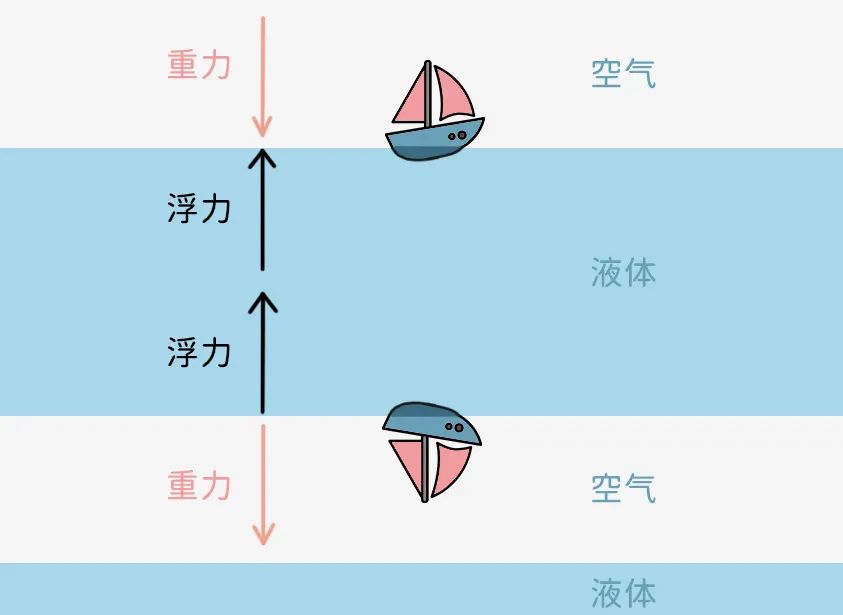 揭秘，97浮力最新研究与应用进展