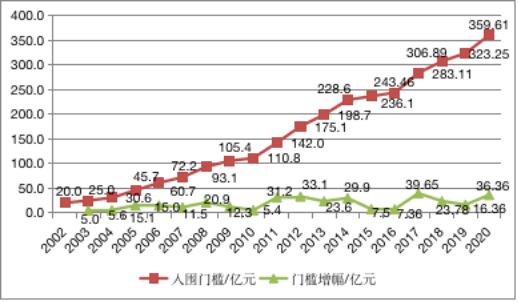 最新GNP揭示其重要性与发展趋势