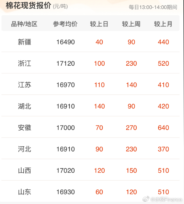 棉价最新动态及市场走势分析与预测报告