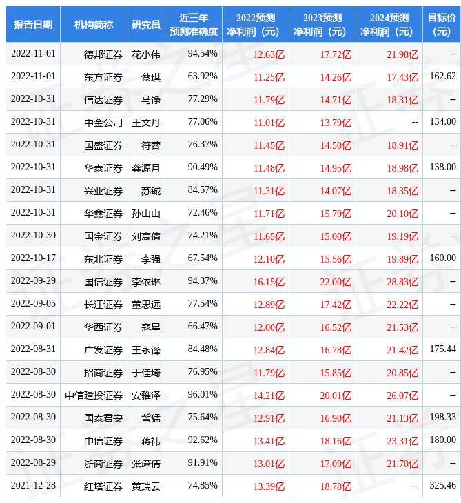 驯养繁殖 第217页