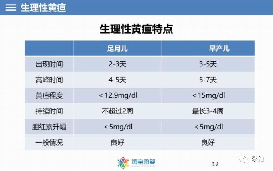 最新黄疸研究，理解、预防与治疗的最新进展