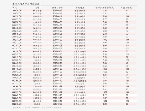 观赏鱼 第221页