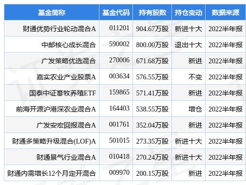 游乐园 第213页