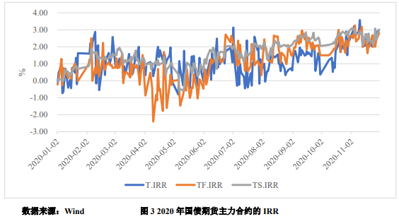 IRR最新应用与趋势展望