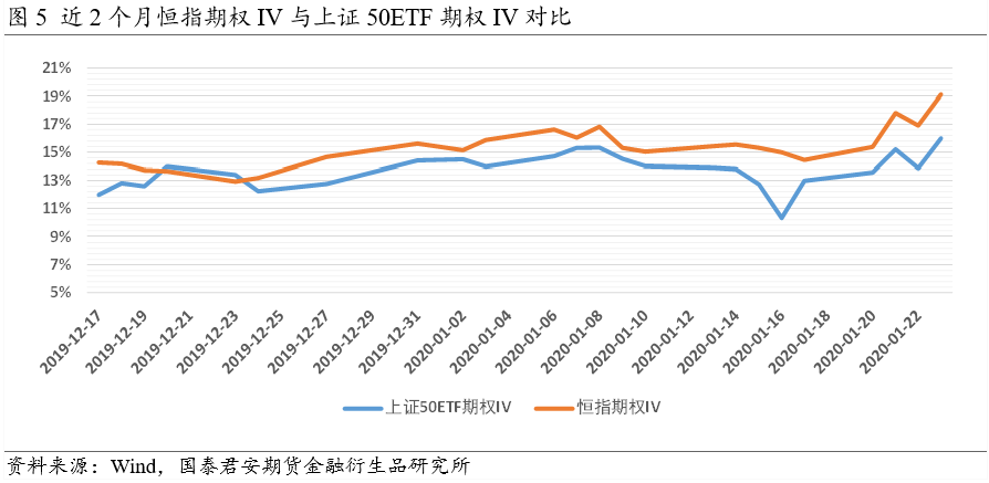 最新期权市场动态及其深度影响分析