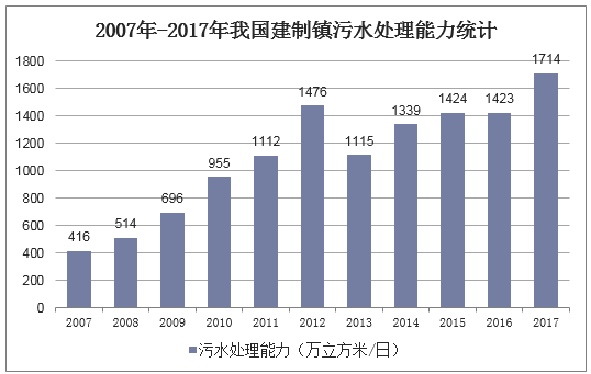 观赏鱼 第209页