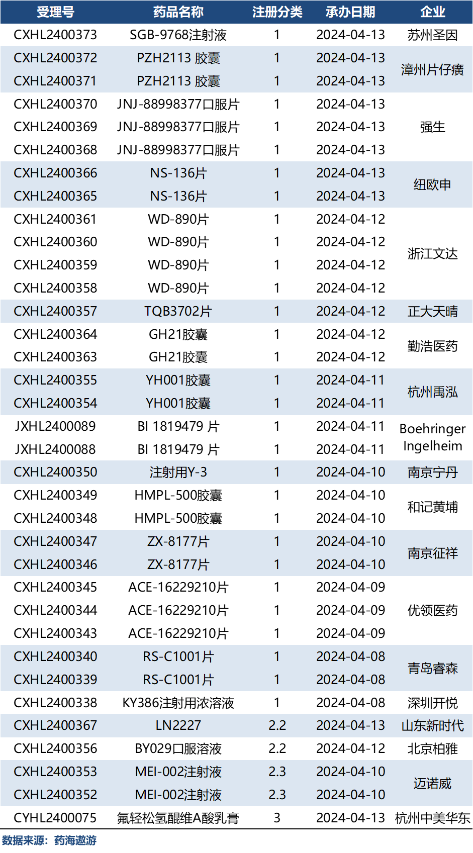 新澳资料 第8页