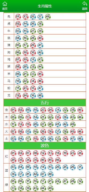 2024澳门特马今晚开奖93_最佳精选可信落实_战略版81.7.199.186