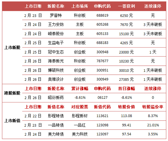 2024香港全年免费资料公开_最新热门核心解析204.129.76.129