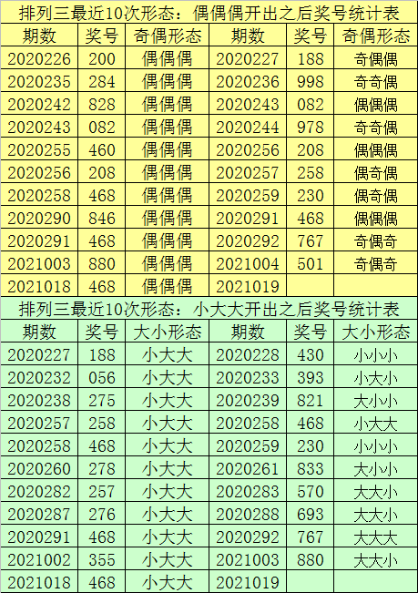 2004年一肖一码一中_数据资料动态解析_vip72.171.140.154