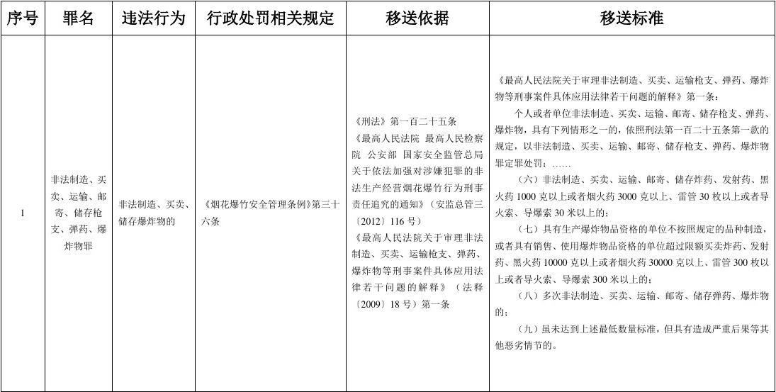 决策资料 第7页