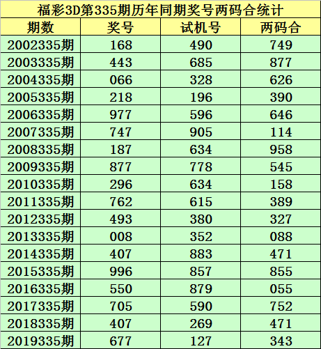 白小姐三肖必中生肖开奖号码刘佰_绝对经典理解落实_bbs186.229.249.88