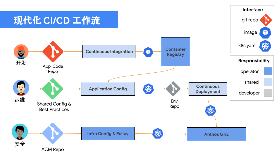 2024年11月 第920页