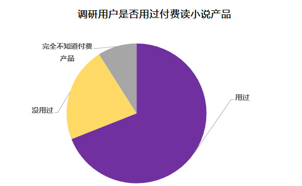 战略版数据资料