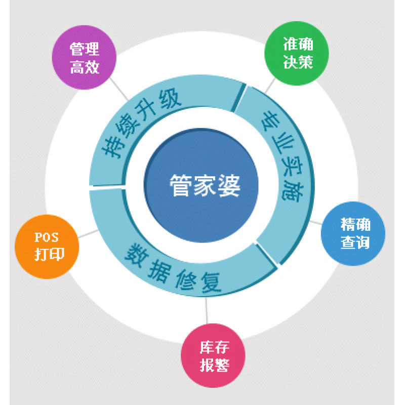 管家婆必出一肖一码一中一特_决策资料核心落实_BT120.197.159.88