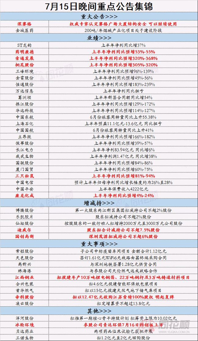 二四六天天免费资料结果_决策资料关注落实_iPad59.164.234.164