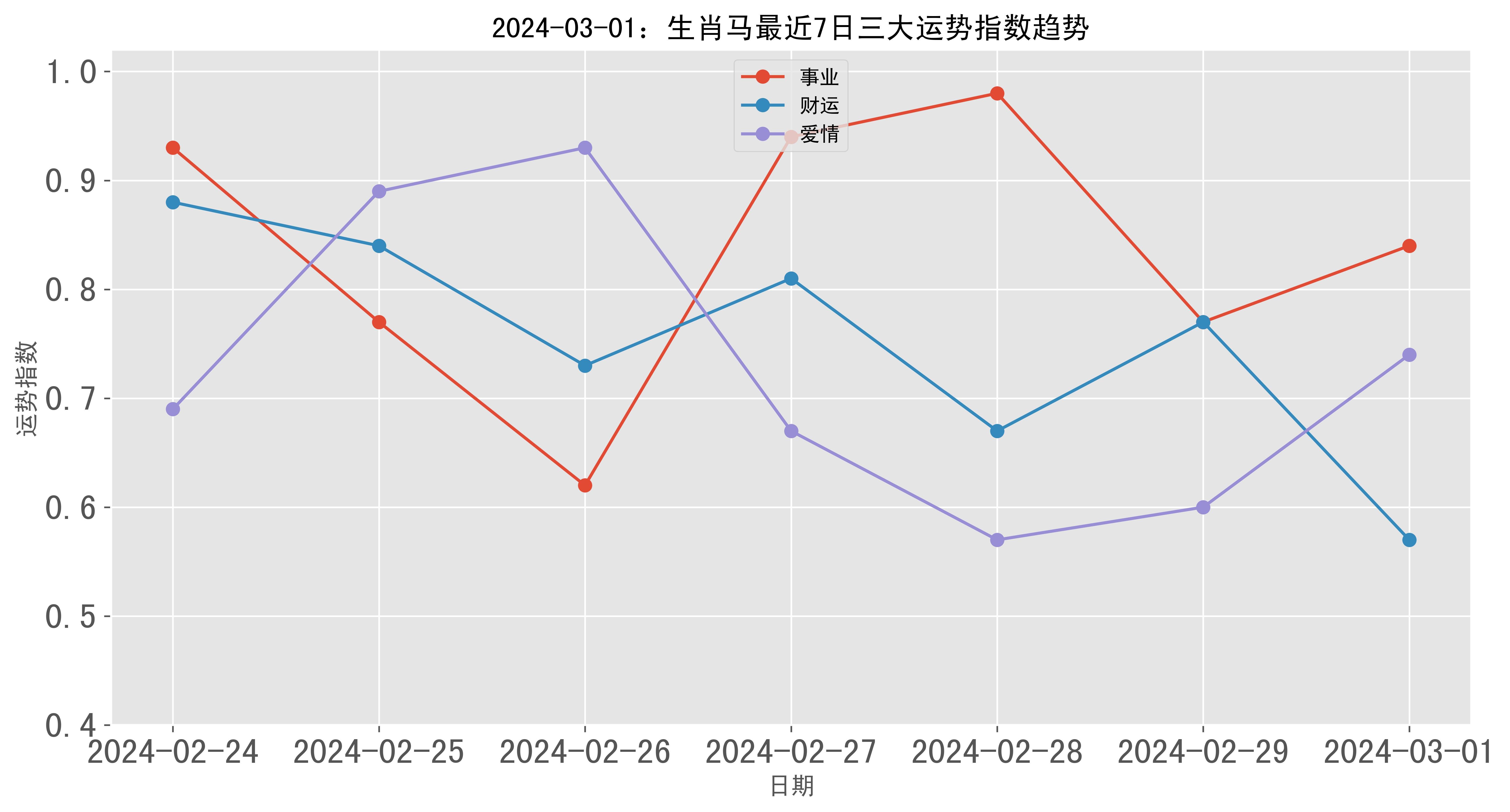 海洋馆 第168页