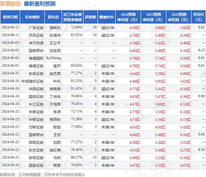 新澳开奖记录