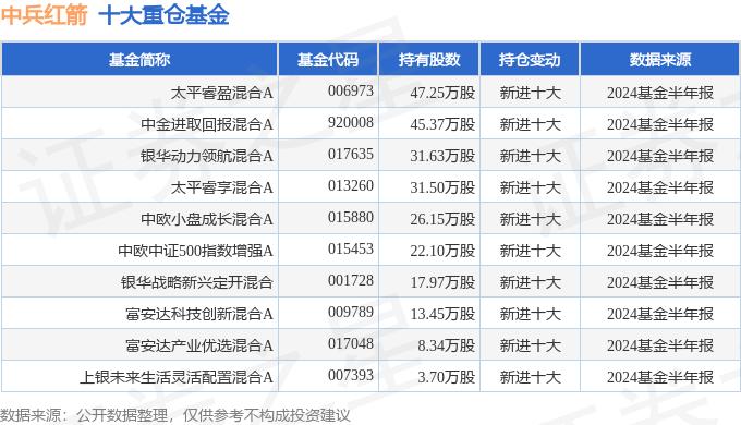 游乐园 第157页