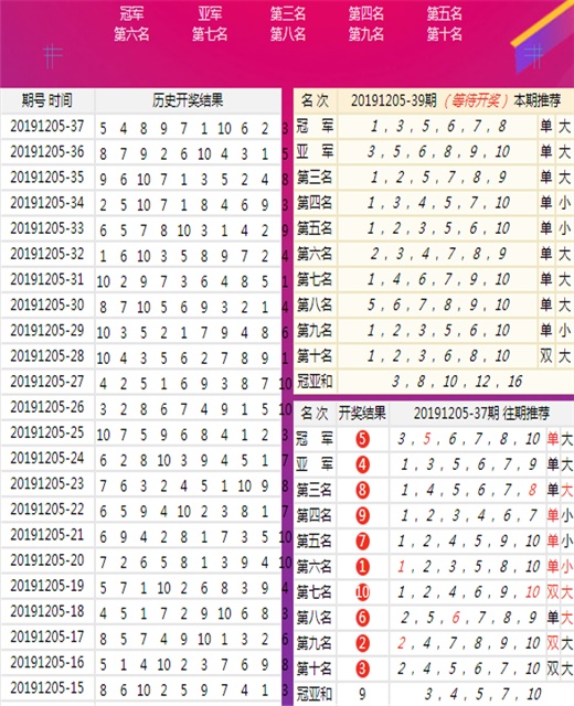 澳门王中王100%的资料一_数据资料解剖落实_尊贵版89.127.16.91