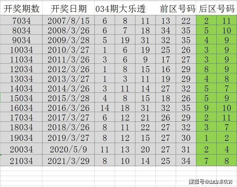 2024年新奥门天天开彩免费查询_决策资料解析实施_精英版70.129.196.223