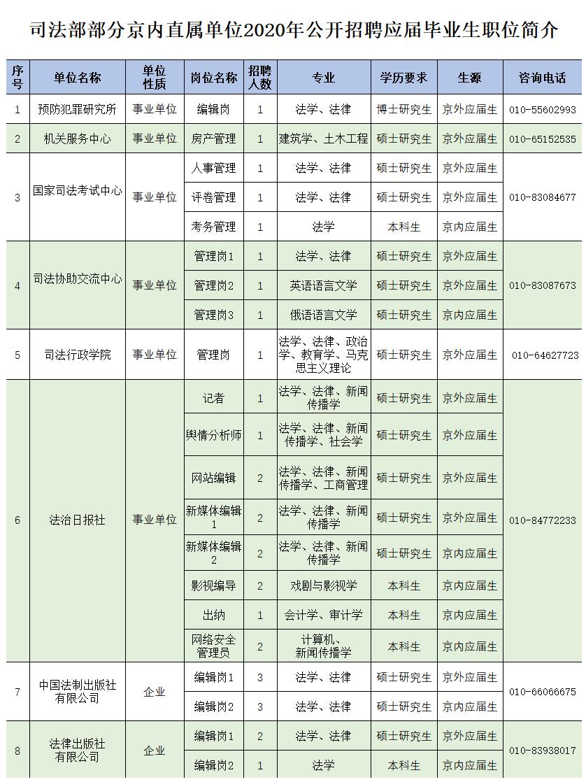 海洋馆 第151页