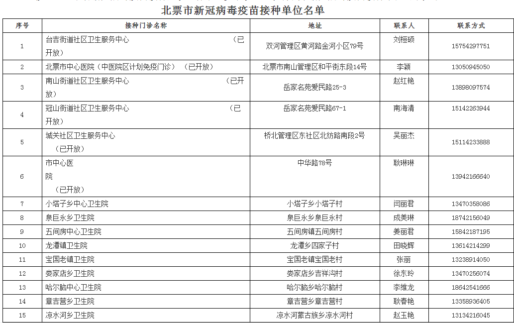 新澳好彩免费资料查询最新版本_绝对经典解释落实_V242.95.92.50