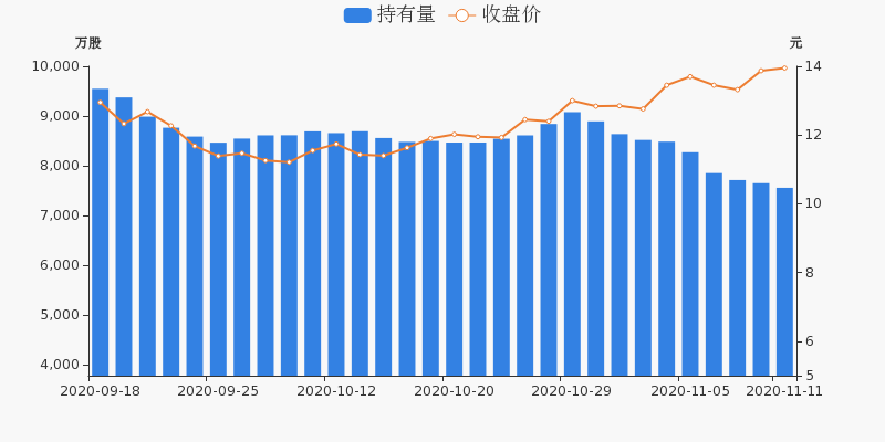 2024新奥精准一肖一码_数据资料动态解析_vip140.52.129.164