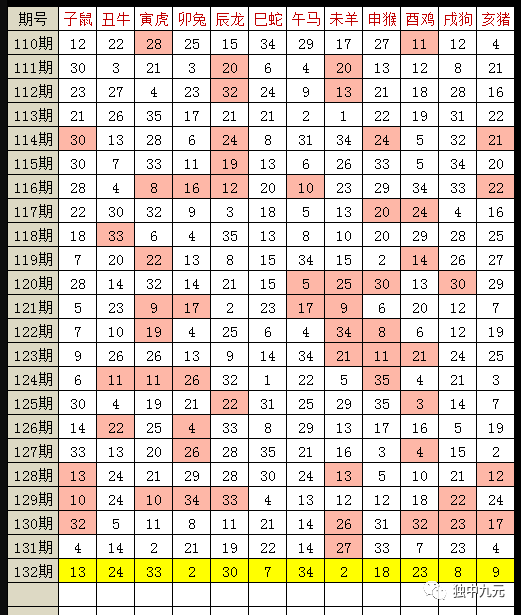 最准一肖一码100%噢_最新核心灵活解析_至尊版118.36.213.243