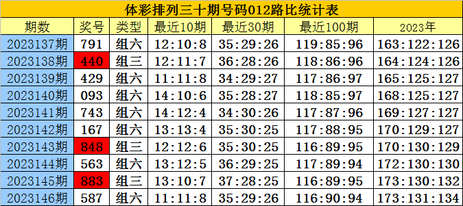 白小姐三肖三期必出一期开奖哩哩_最佳精选核心落实_BT189.125.60.83