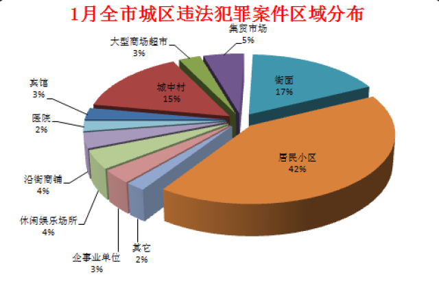 数据资料解剖落实