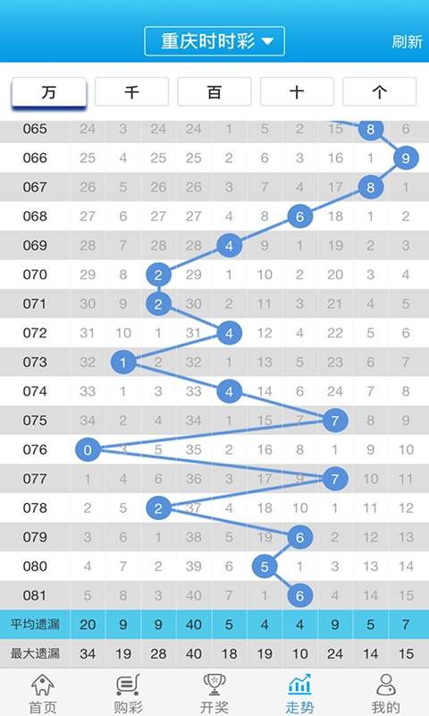 白小姐一肖一码100正确_数据资料关注落实_iPad65.160.7.93