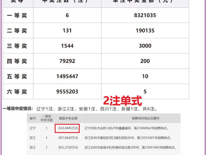 澳门六开奖号码2024年开奖记录_最新答案动态解析_vip46.112.21.173