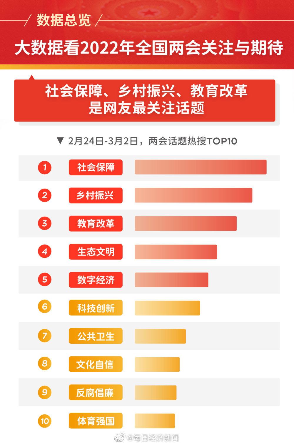 新澳门彩开奖结果