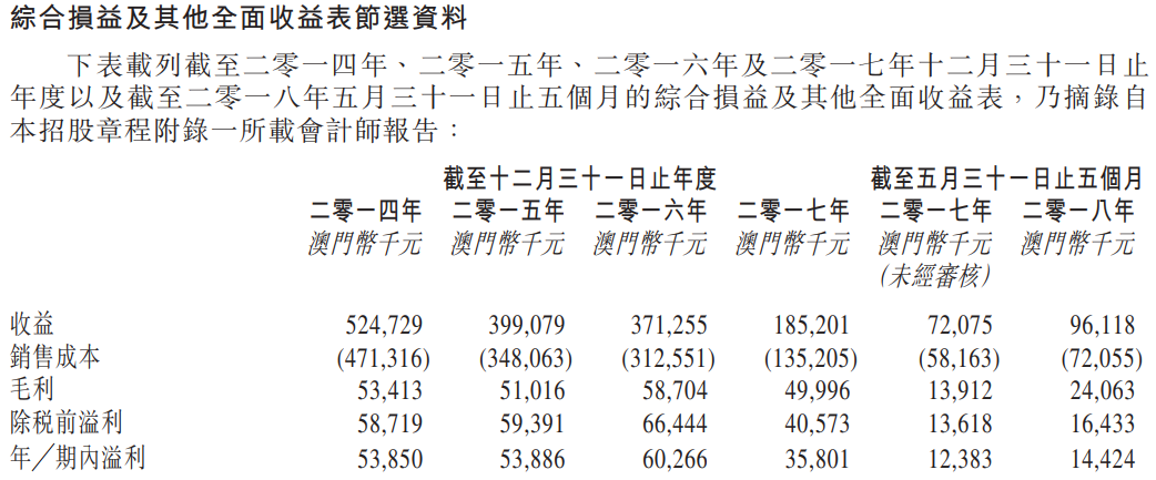 新澳门六开彩开奖结果查询表今天最新开奖结果_数据资料核心解析84.20.71.163