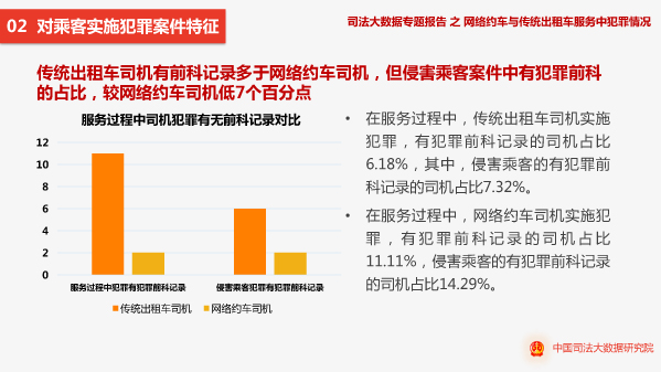 数据资料不可信