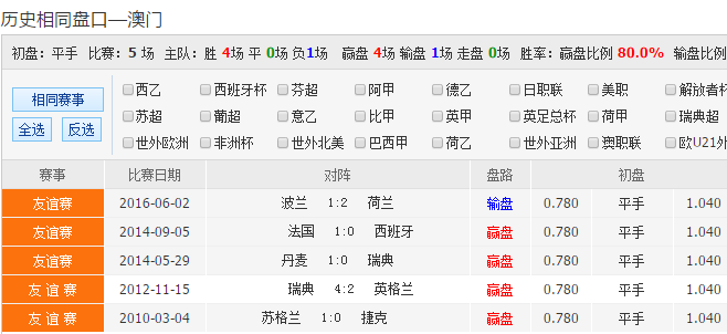 澳彩资料免费长期公开_最新答案解析实施_精英版188.248.29.87