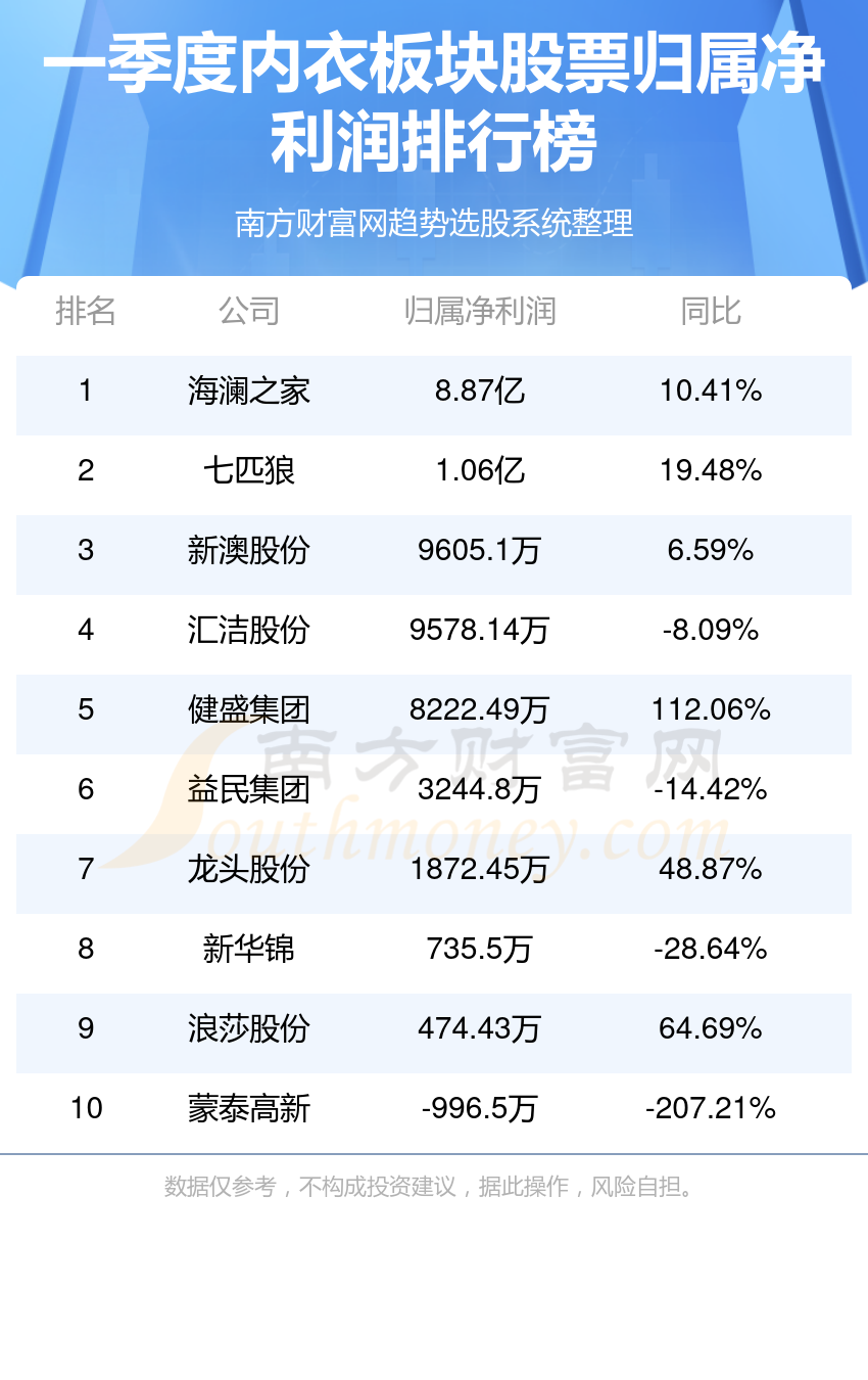 数据资料可信落实