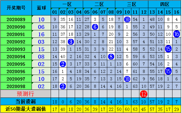 新澳门彩历史开奖结果走势图表_绝对经典解答落实_iPhone240.246.124.238