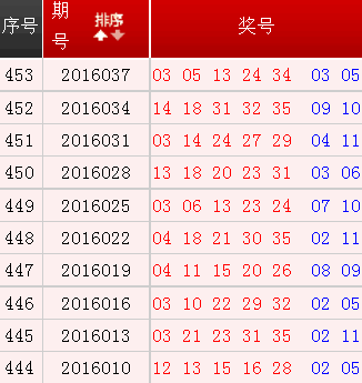 澳门六开奖号码2024年开奖记录_最新答案灵活解析_至尊版34.183.225.147