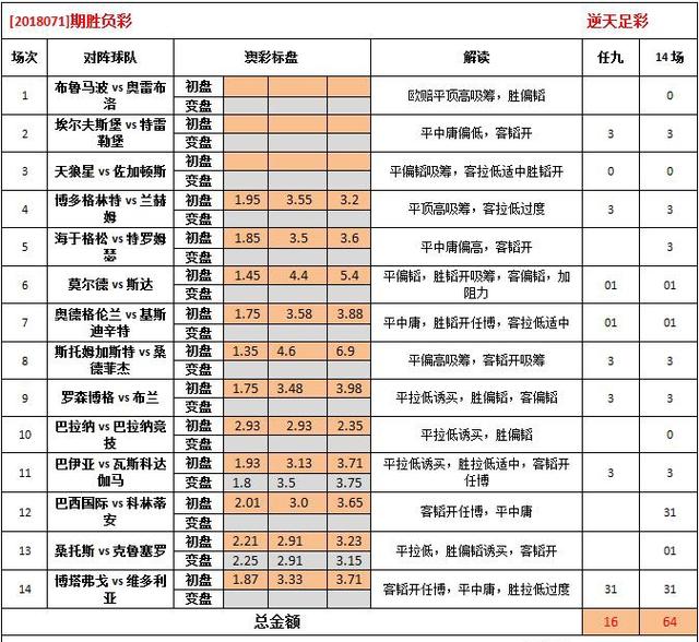 2024澳彩今晚开什么号码_动态解析_最佳精选_VS208.151.129.220