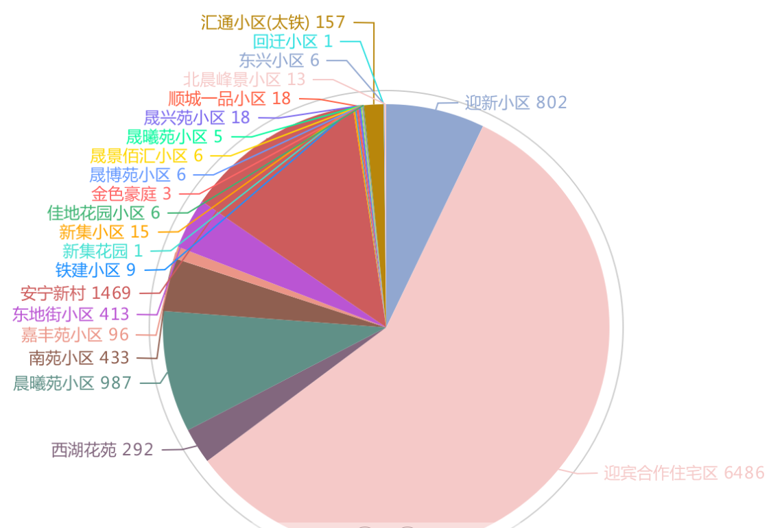 数据资料解析