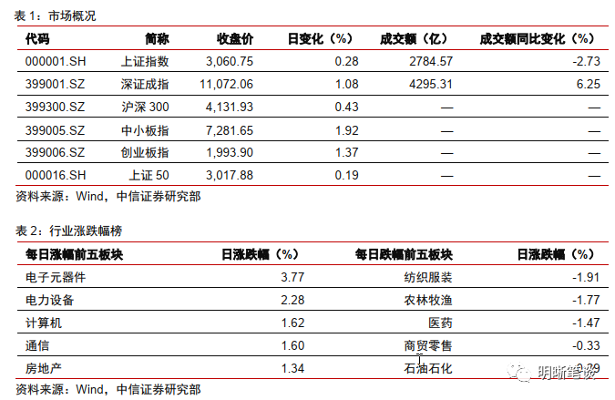 2024澳门今晚开什么码_可信落实_决策资料_VS197.176.129.72