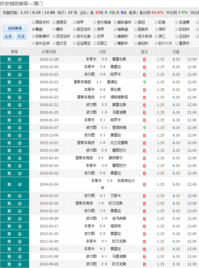 澳彩资料_解析实施_效率资料_VS198.144.2.147