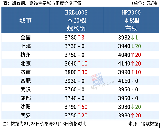 新澳天天开奖资料大全038期,高速执行响应计划_增强型78.251