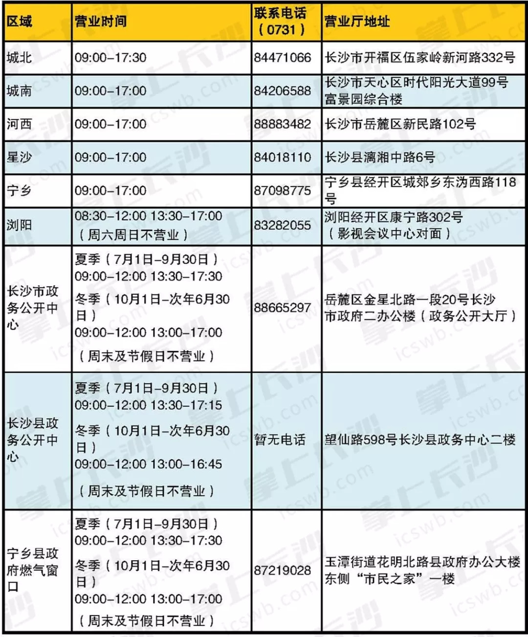 新奥门资料免费资料大全,数据执行驱动决策_银行款59.438